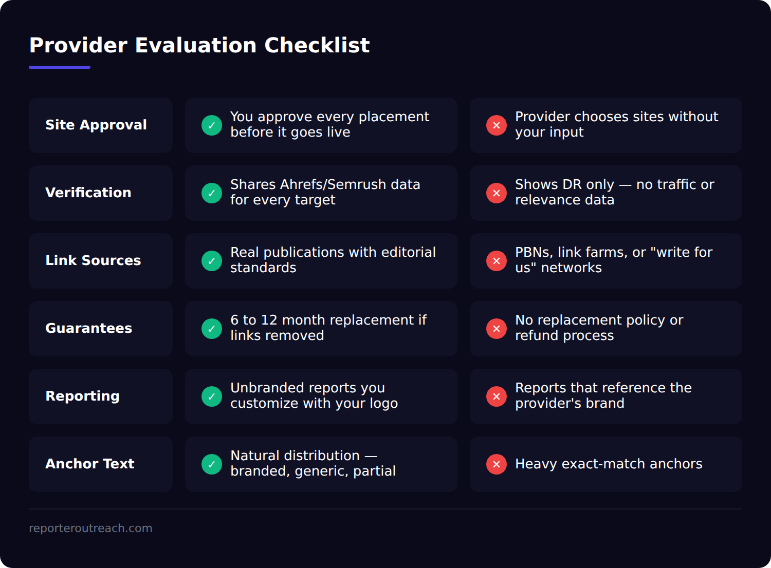 White label provider evaluation checklist — green flags vs red flags