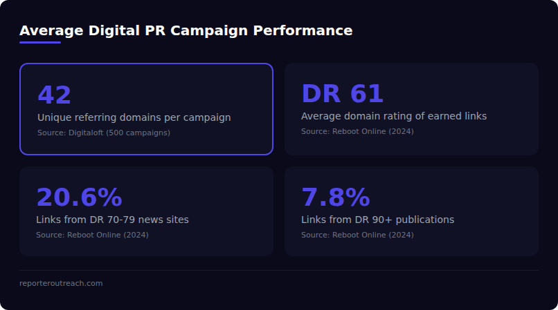campaign performance