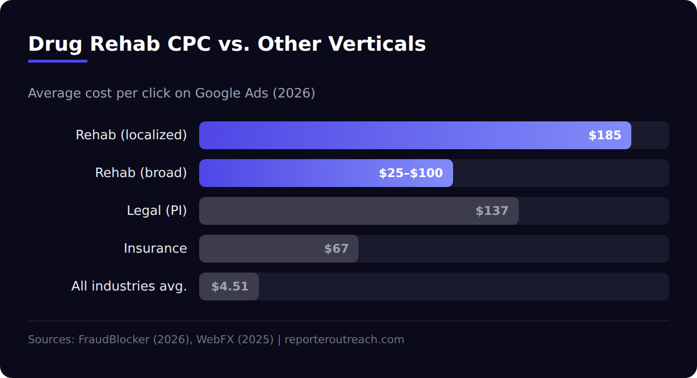 cpc comparison