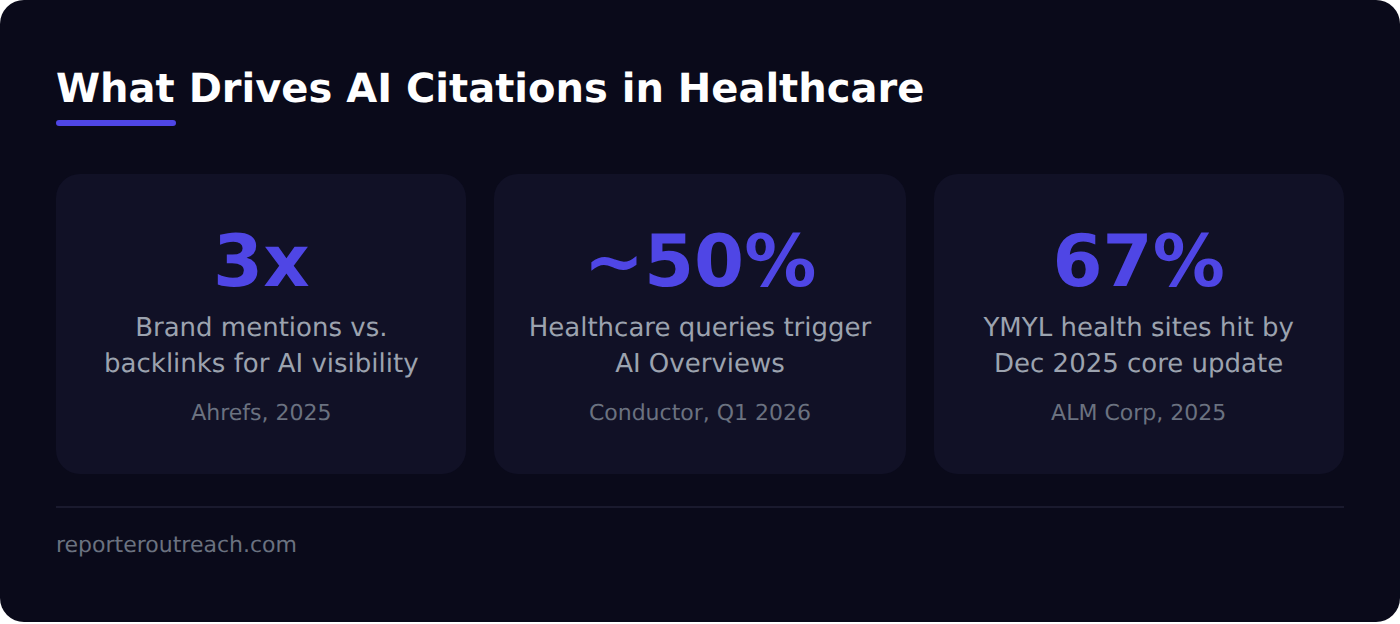ai visibility stats