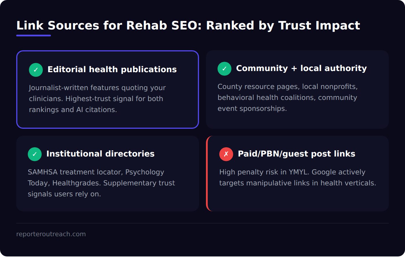 link sources