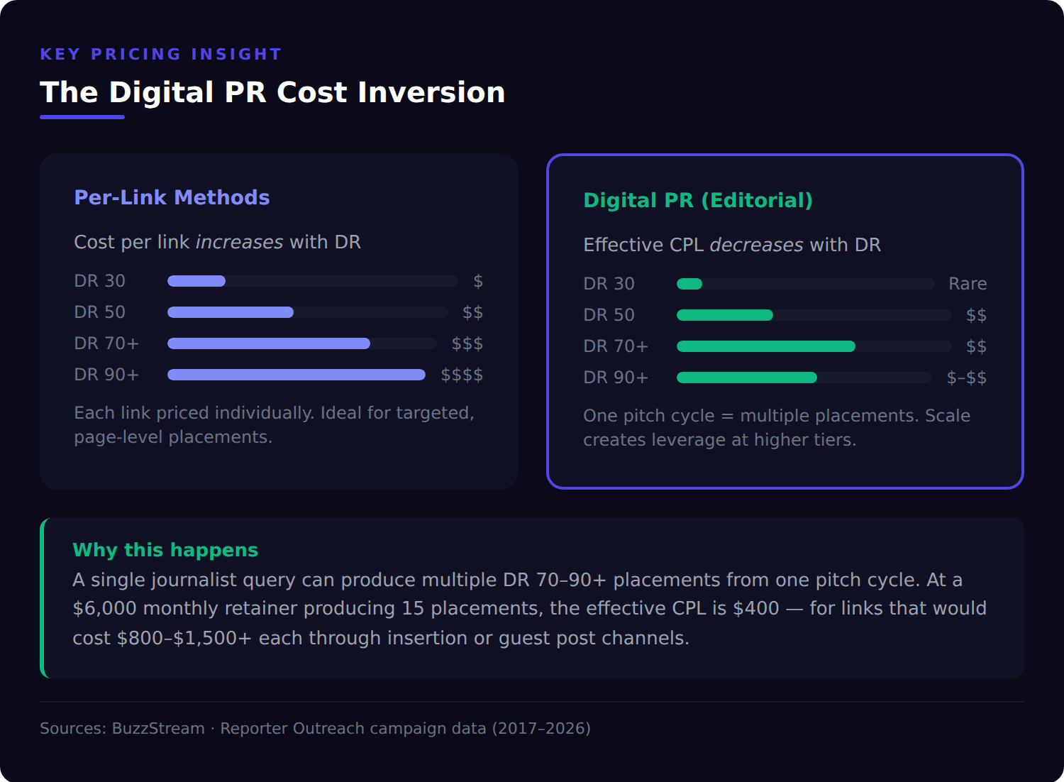 cost inversion