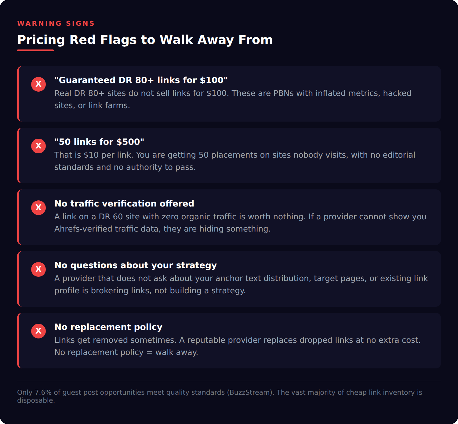 red flags
