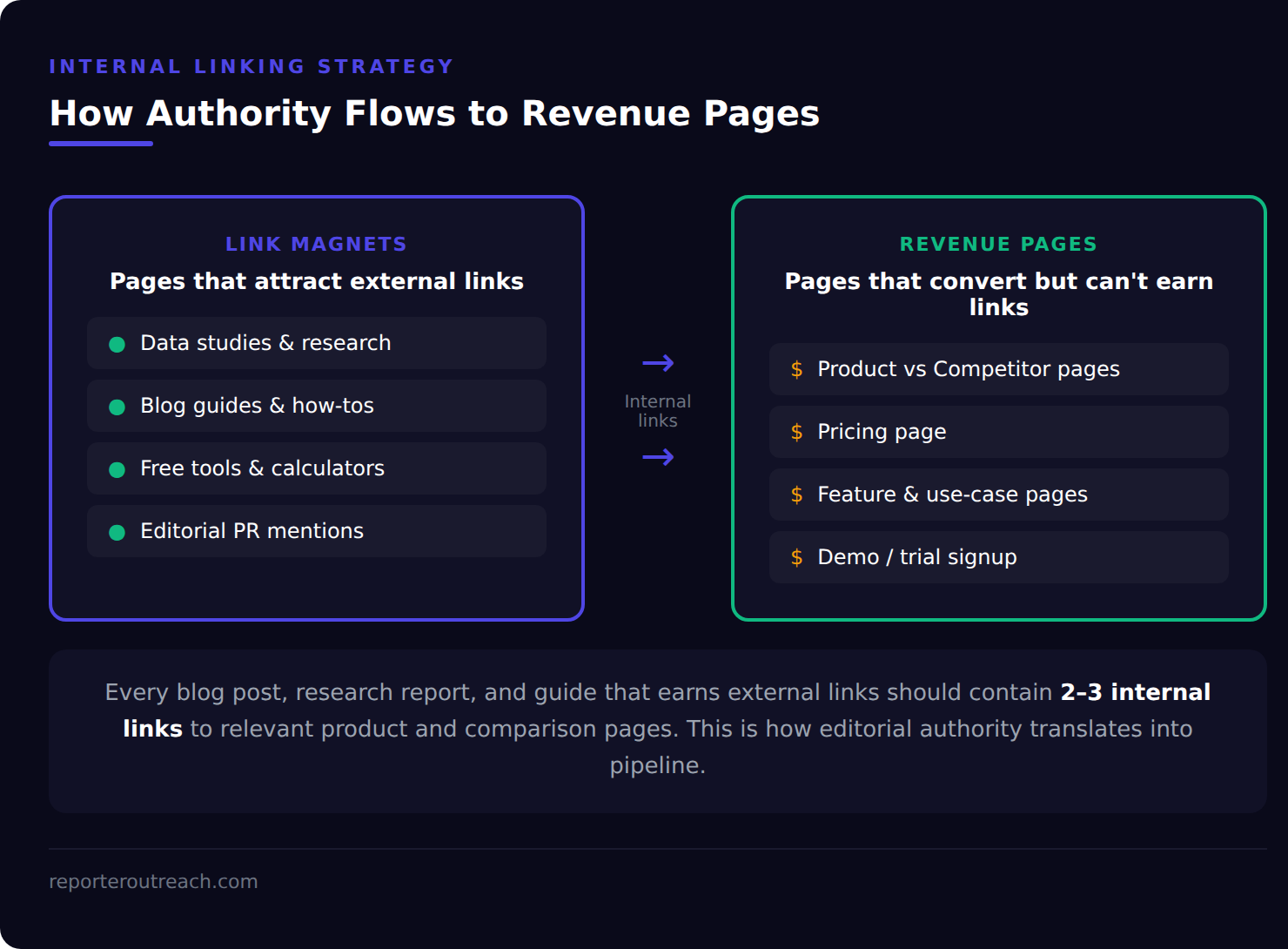 authority routing