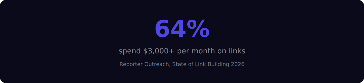 budget stat
