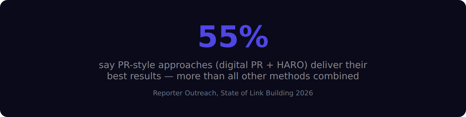 pr style stat