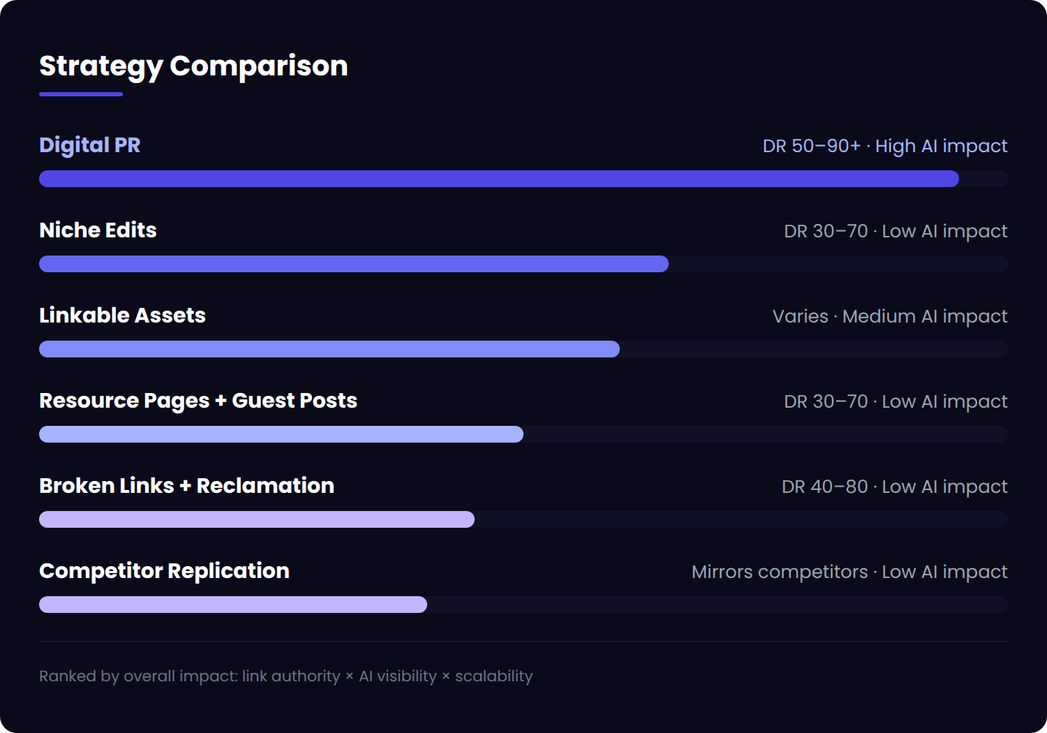 strategy comparison