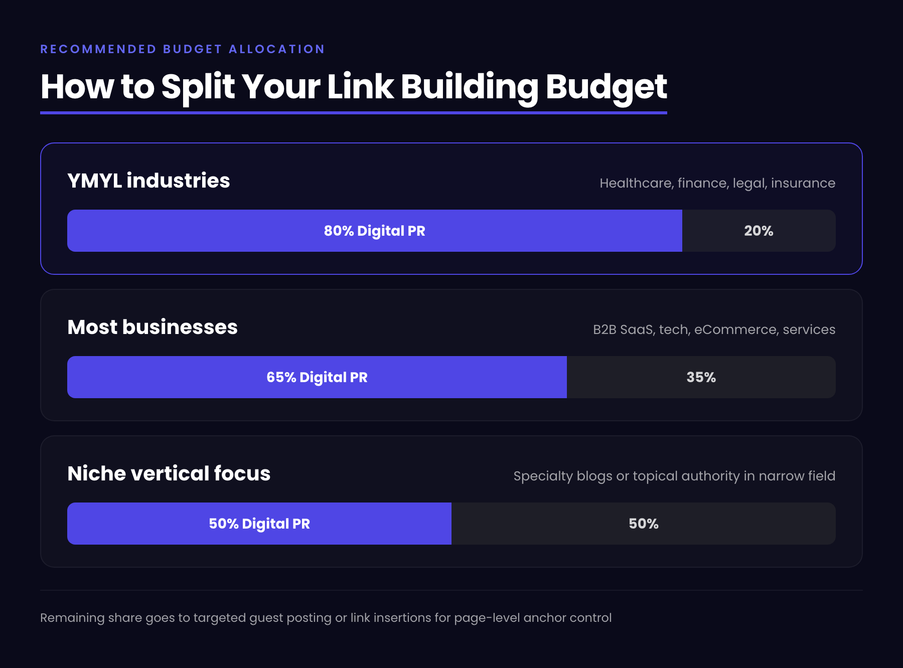 budget split