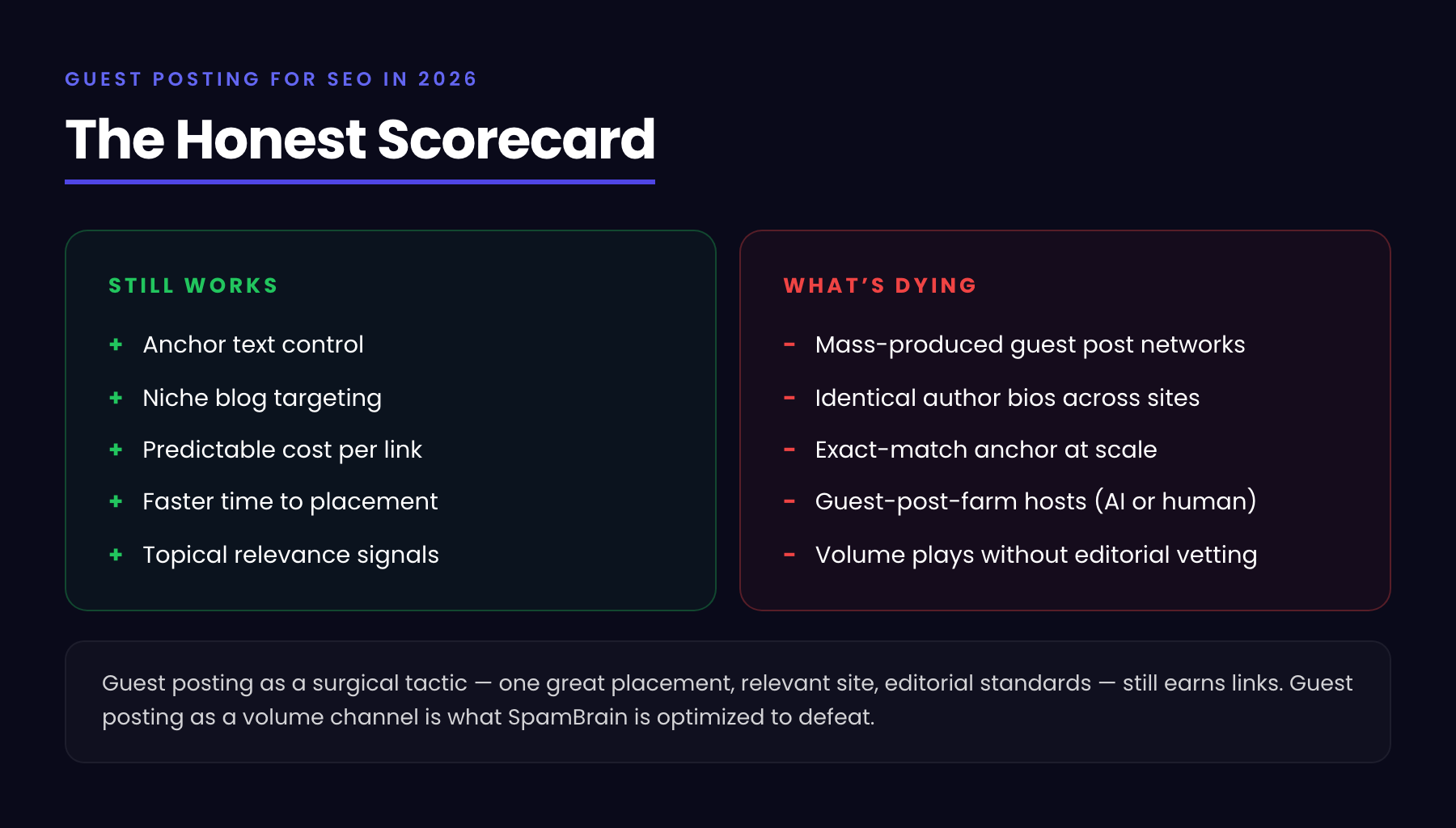 scorecard