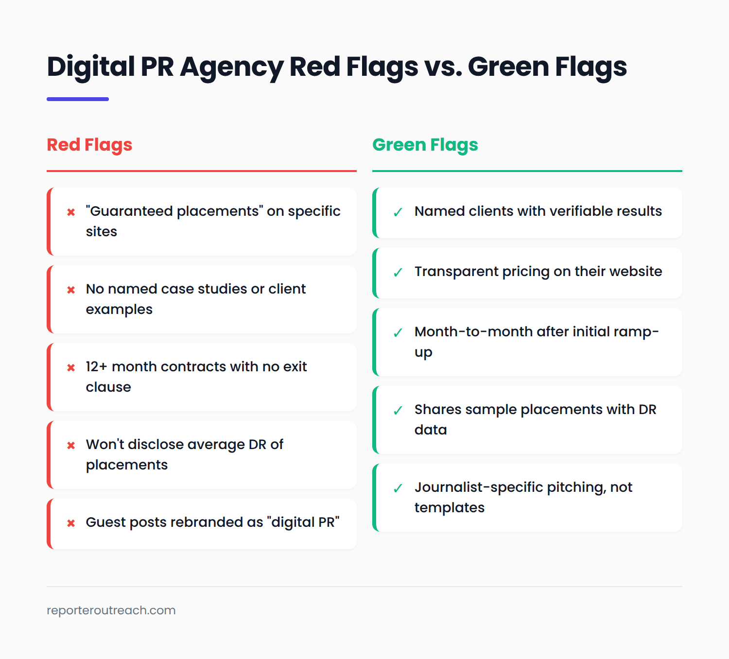 digital PR agency red flags vs green flags