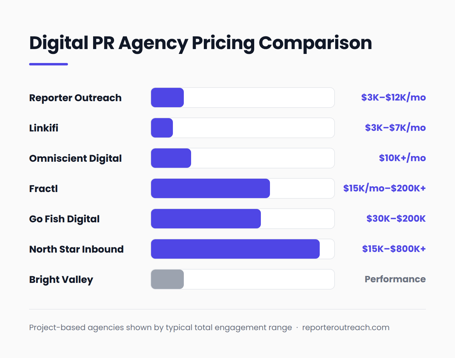 pricing comparison