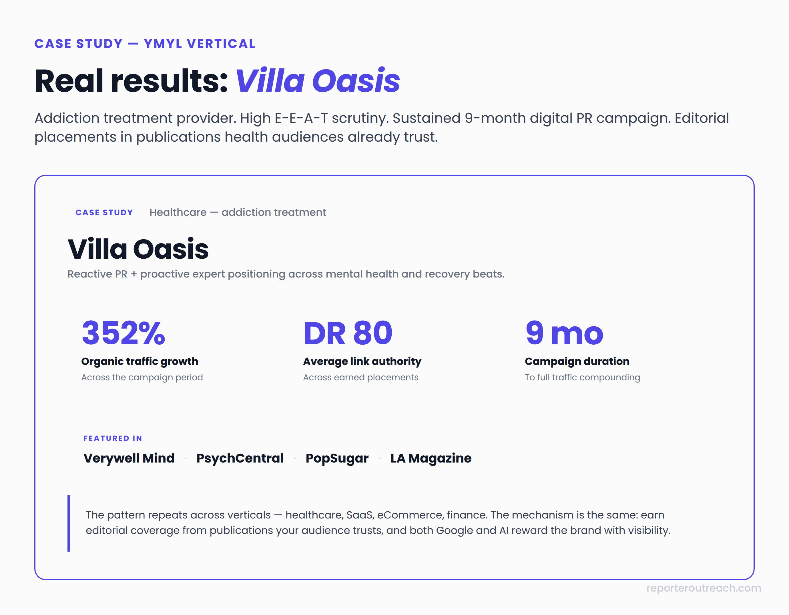 Villa Oasis digital PR case study — 352% organic traffic growth, DR 80 average link authority, 9-month campaign with placements in Verywell Mind, PsychCentral, PopSugar, and LA Magazine