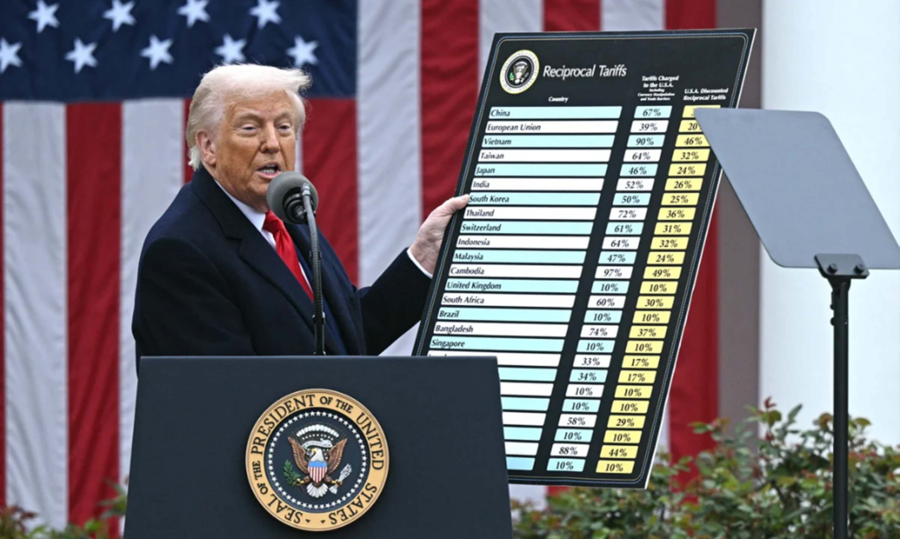 АНУ-ыг газрын ховор элементийн хараат байдлаас ангижруулах Трампын бодлого: Сорилт ба боломжууд