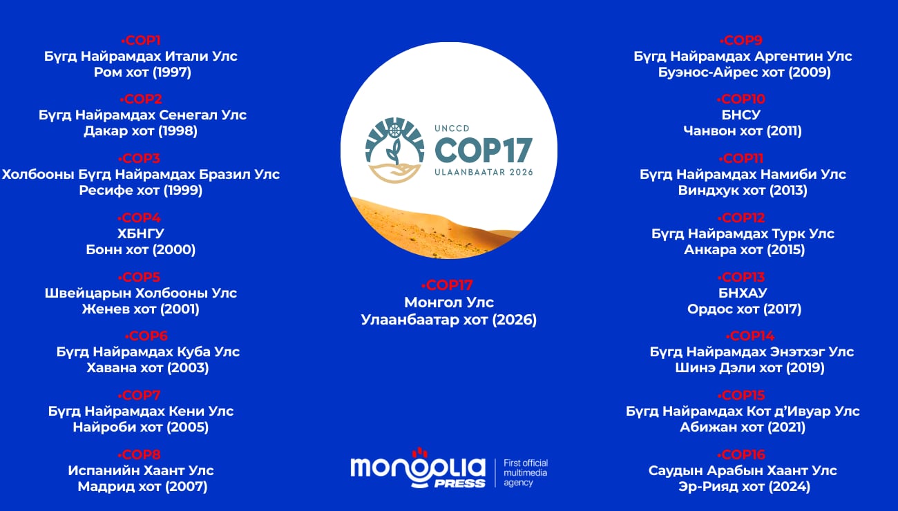 Монголын нэр хүнд, хөрөнгө оруулалтын шинэ гарц- COP17