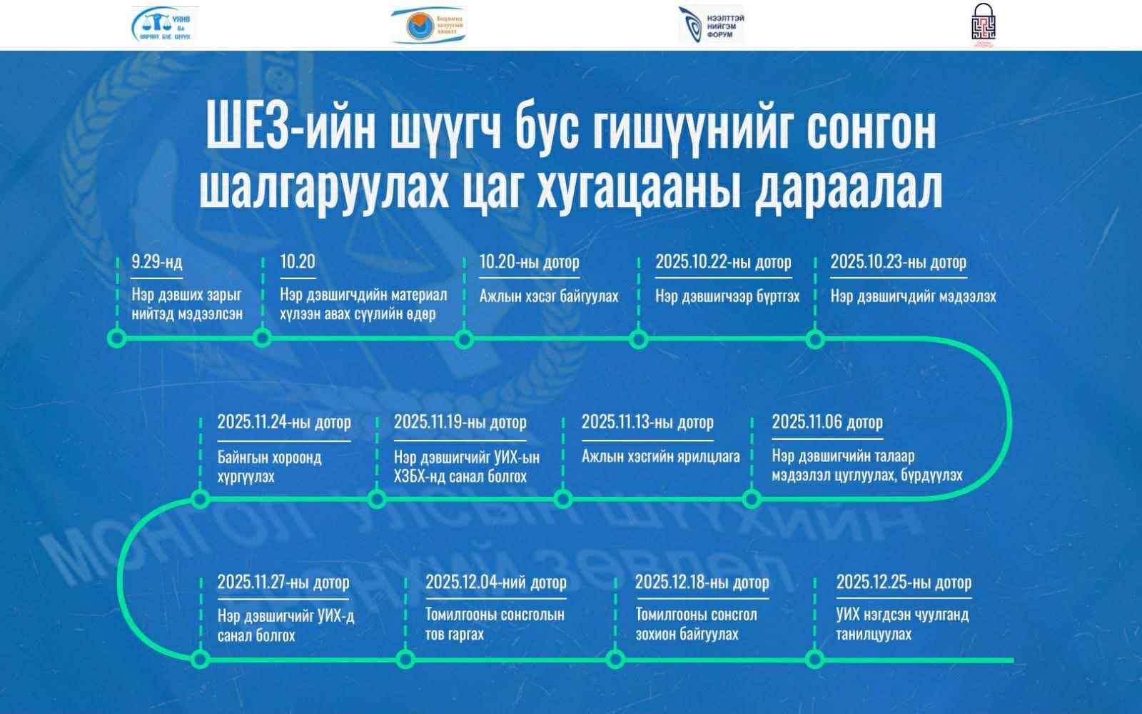 ШЕЗ-ийн гишүүнийг сонгон шалгаруулах Ажлын хэсэгт хэн хэн багтав