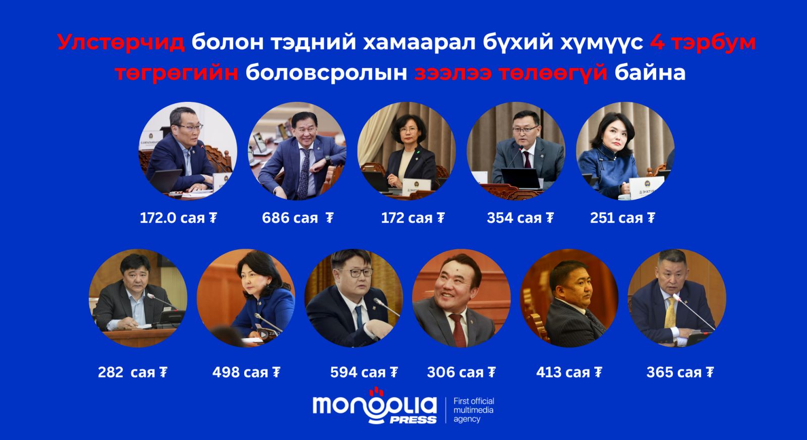 Улстөрчид болон тэдний хамаарал бүхий хүмүүс 4 тэрбумын боловсролын зээлээ төлөөгүй байна