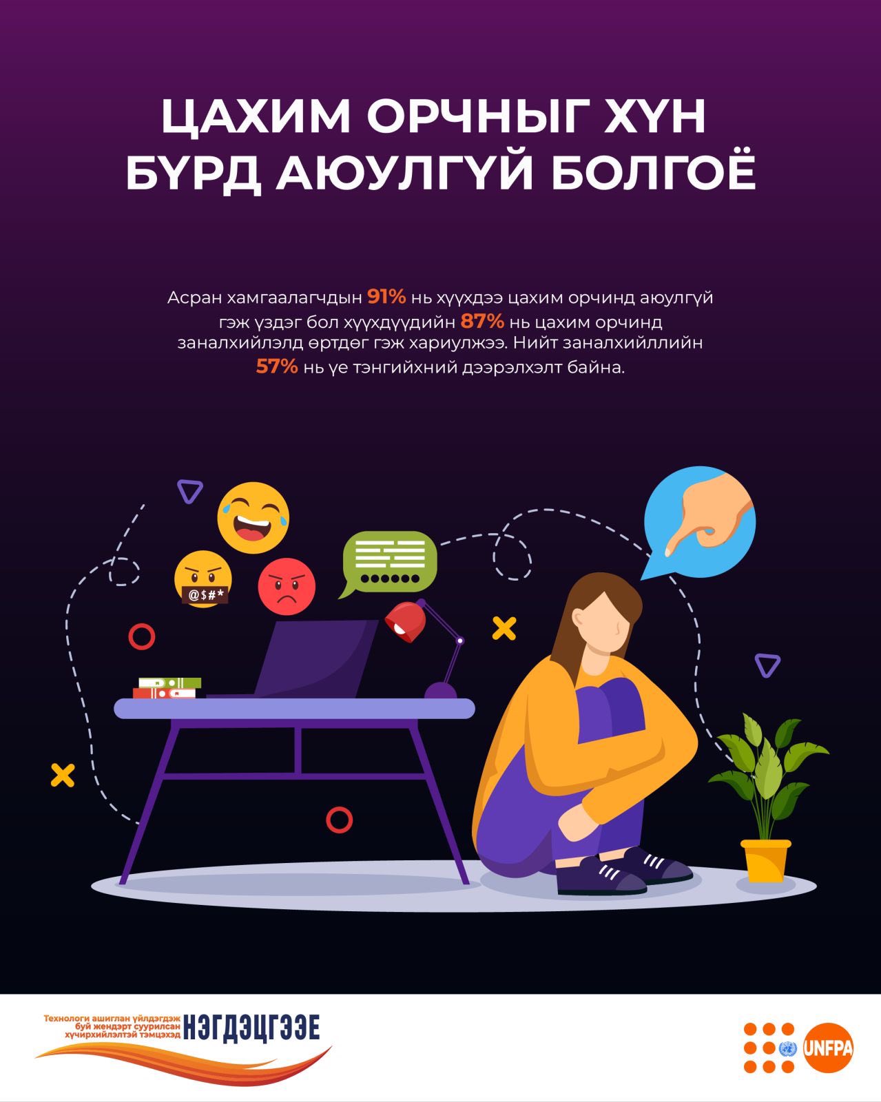 Технологи ашиглан үйлдэгдэж буй жендэрт суурилсан хүчирхийлэлтэй тэмцэхэд нэгдэцгээе