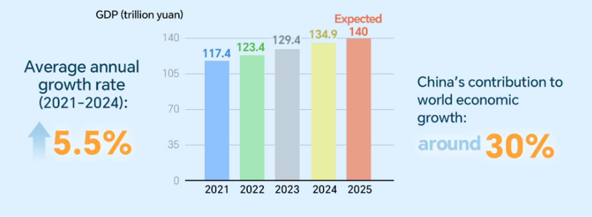 "Хоёр чуулган" ба Таван жилийн төлөвлөгөөний нууц: Хятад улсын эдийн засгийн шинэ мөчлөг Монголд Улсад хэрхэн нөлөөлөх вэ?