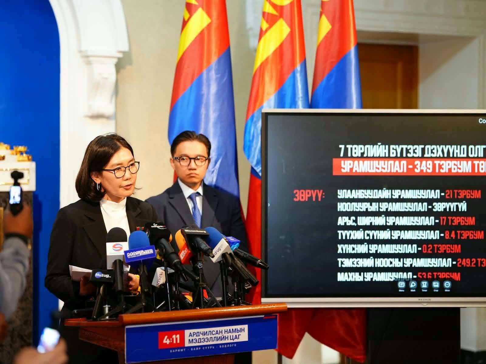 АН: Нефтийн зах зээлд эргэлддэг 9 их наяд МАН-ын сонгуулийн санхүүг бүрдүүлж байна