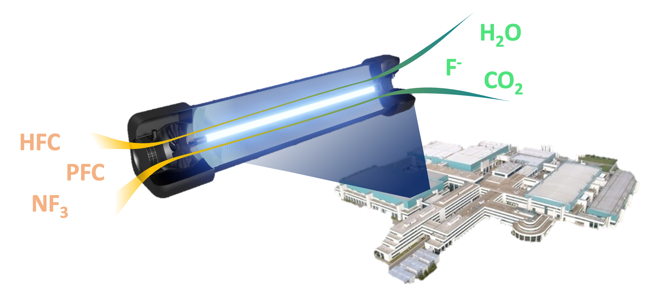 Application in industry