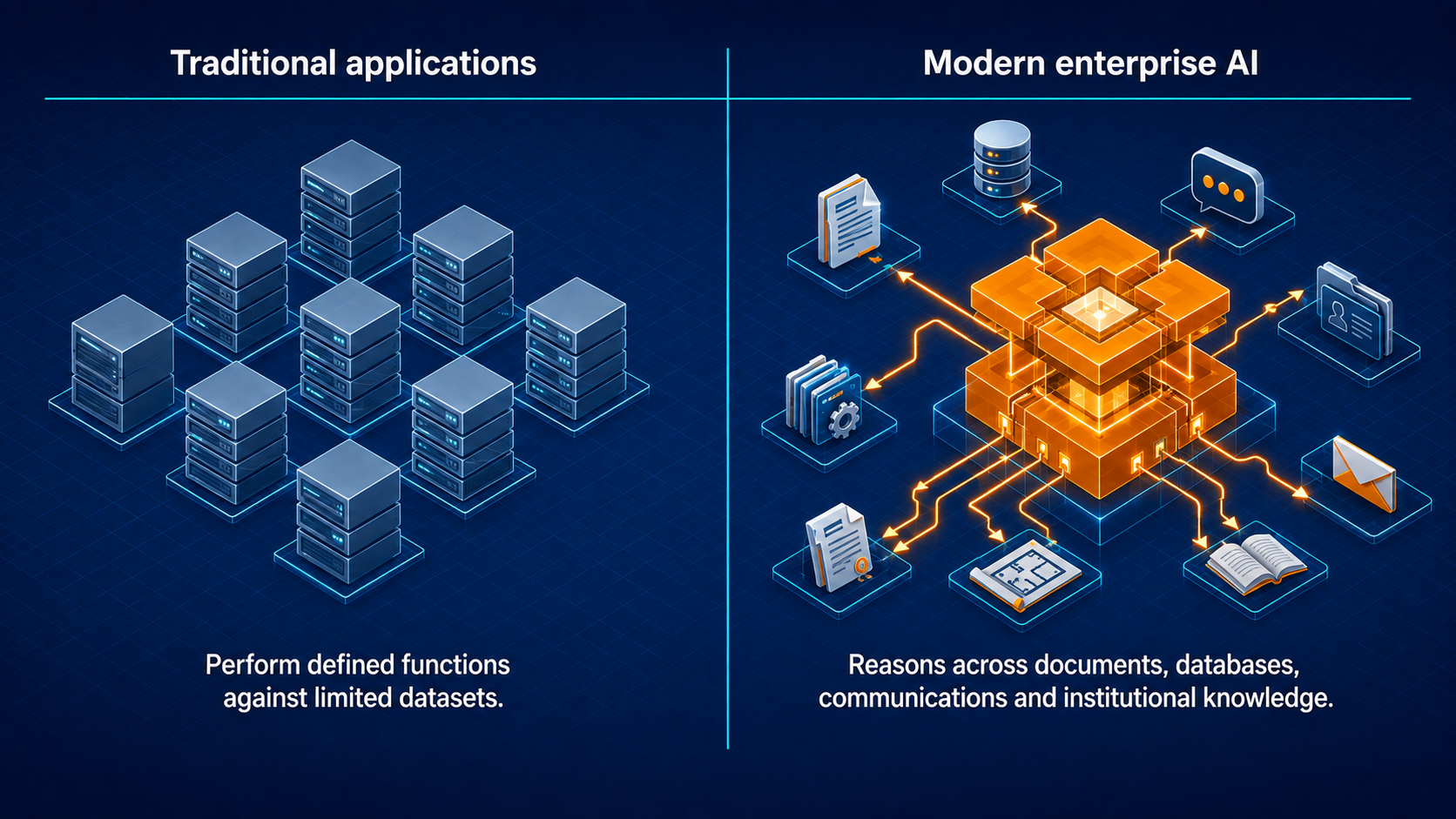 Side-by-side comparison of isolated traditional systems and a modern AI system connected to many types of enterprise information.