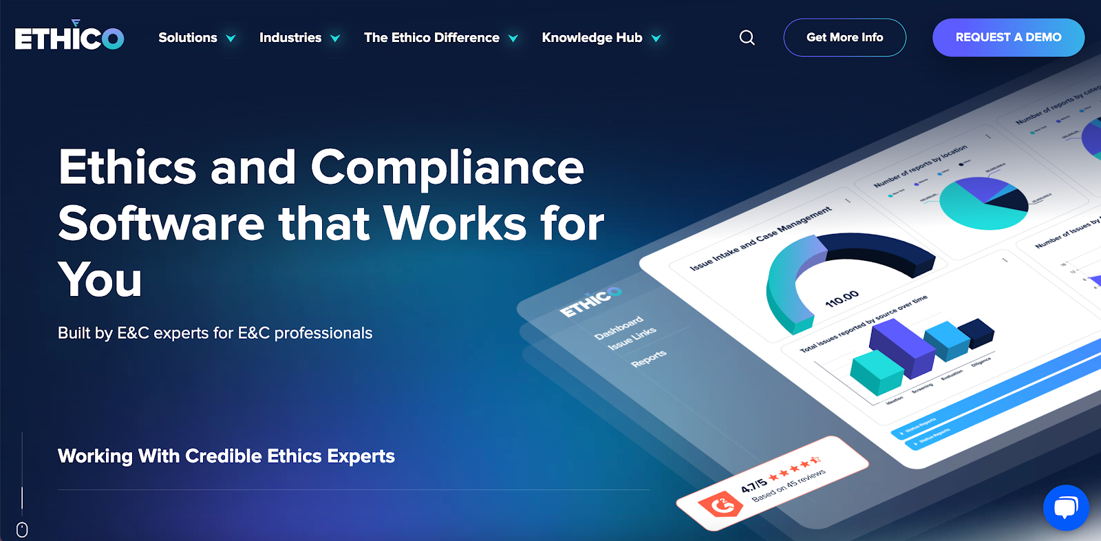 Ethico