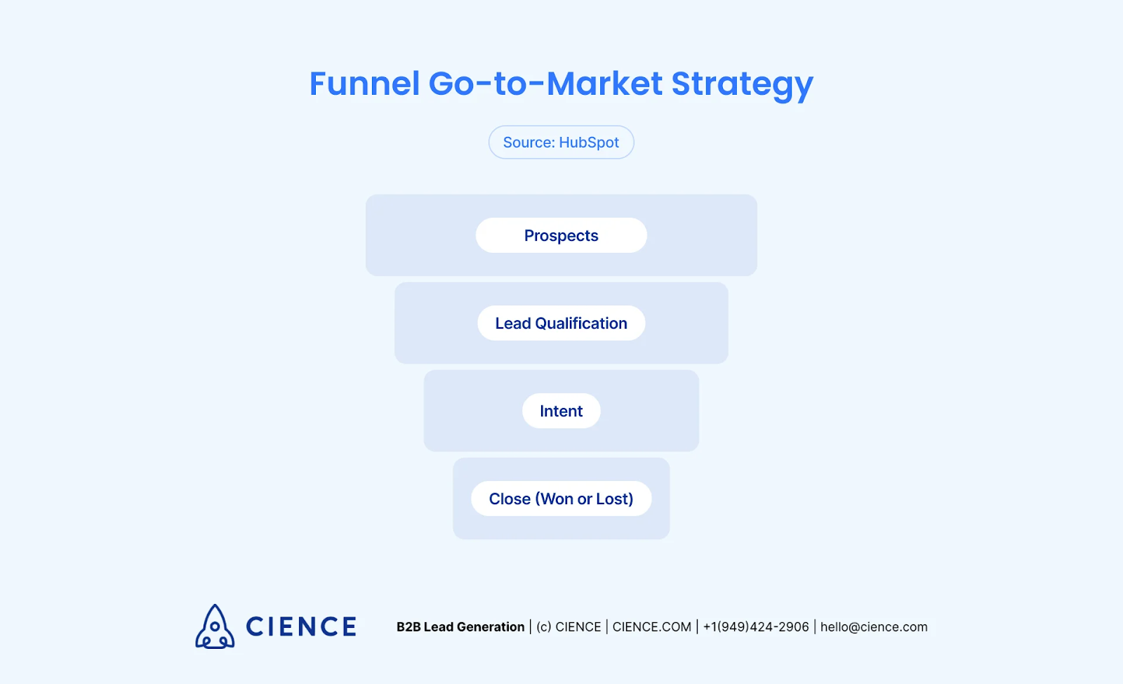 Funnel GTM strategy