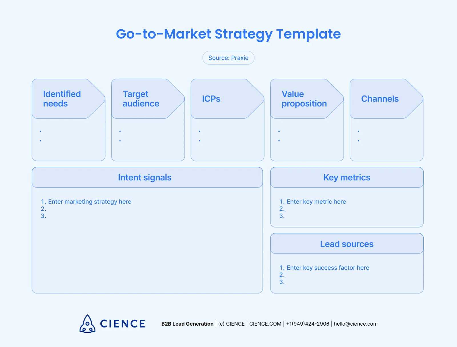 Go-to-Market Strategy Framework