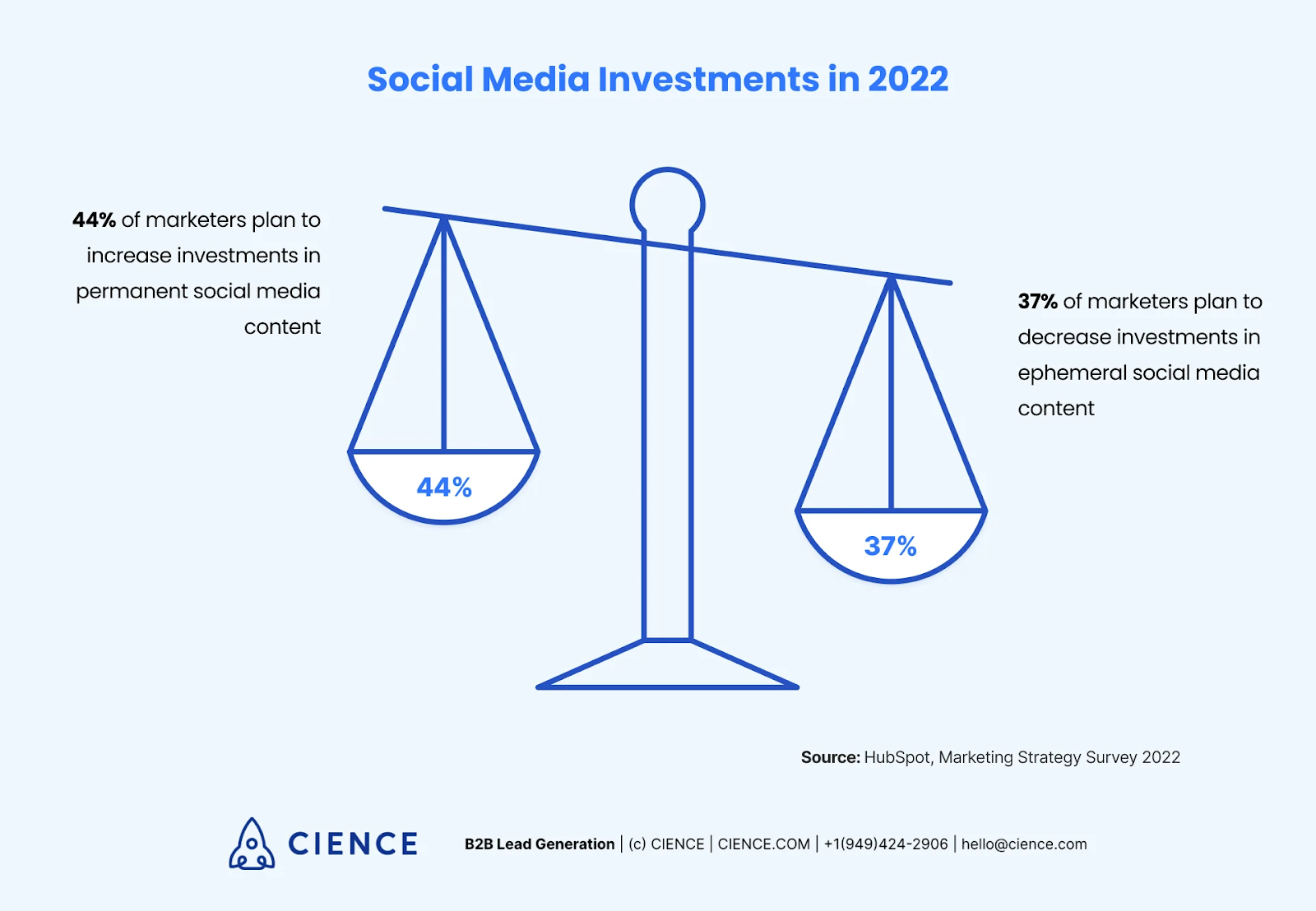 Utilize long-lasting social media programs.