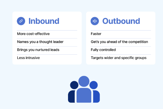 Outbound vs. Inbound Lead Generation: Understanding the Differences