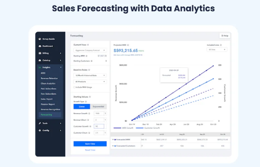 Better forecasting