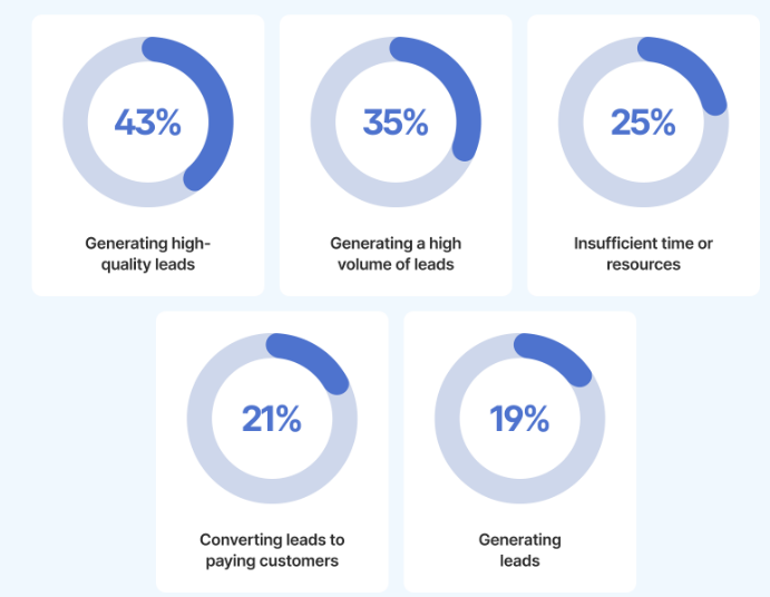 Improves Customer Experiences