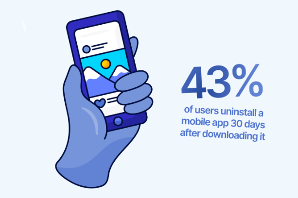 Improves Website/Application Execution
