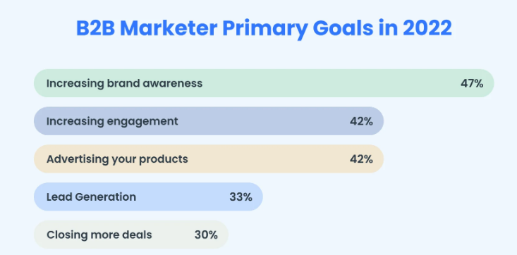 Brand Awareness:
