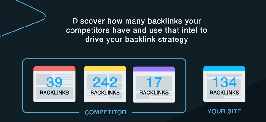 The importance of an incoming hyperlink examination.