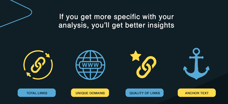 Parts of a backlink assessment