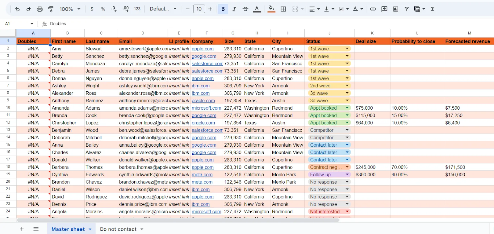 Both Google Sheets and Microsoft Excel let people create and edit electronic spreadsheets stored in the cloud or on personal computers.