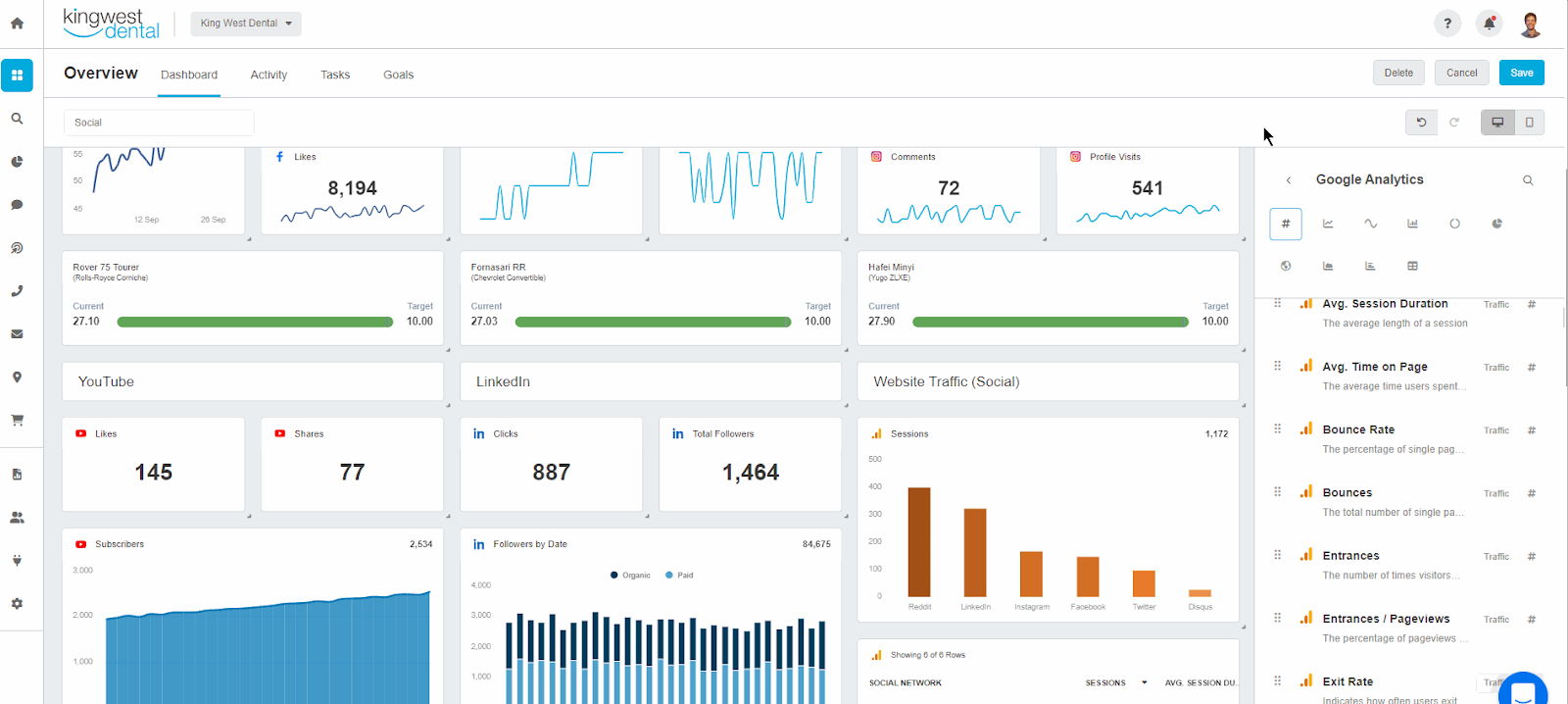 BOFU (Bottom of the Funnel) Optimization
