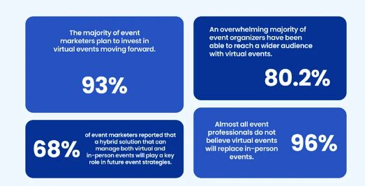 Hybrid Events