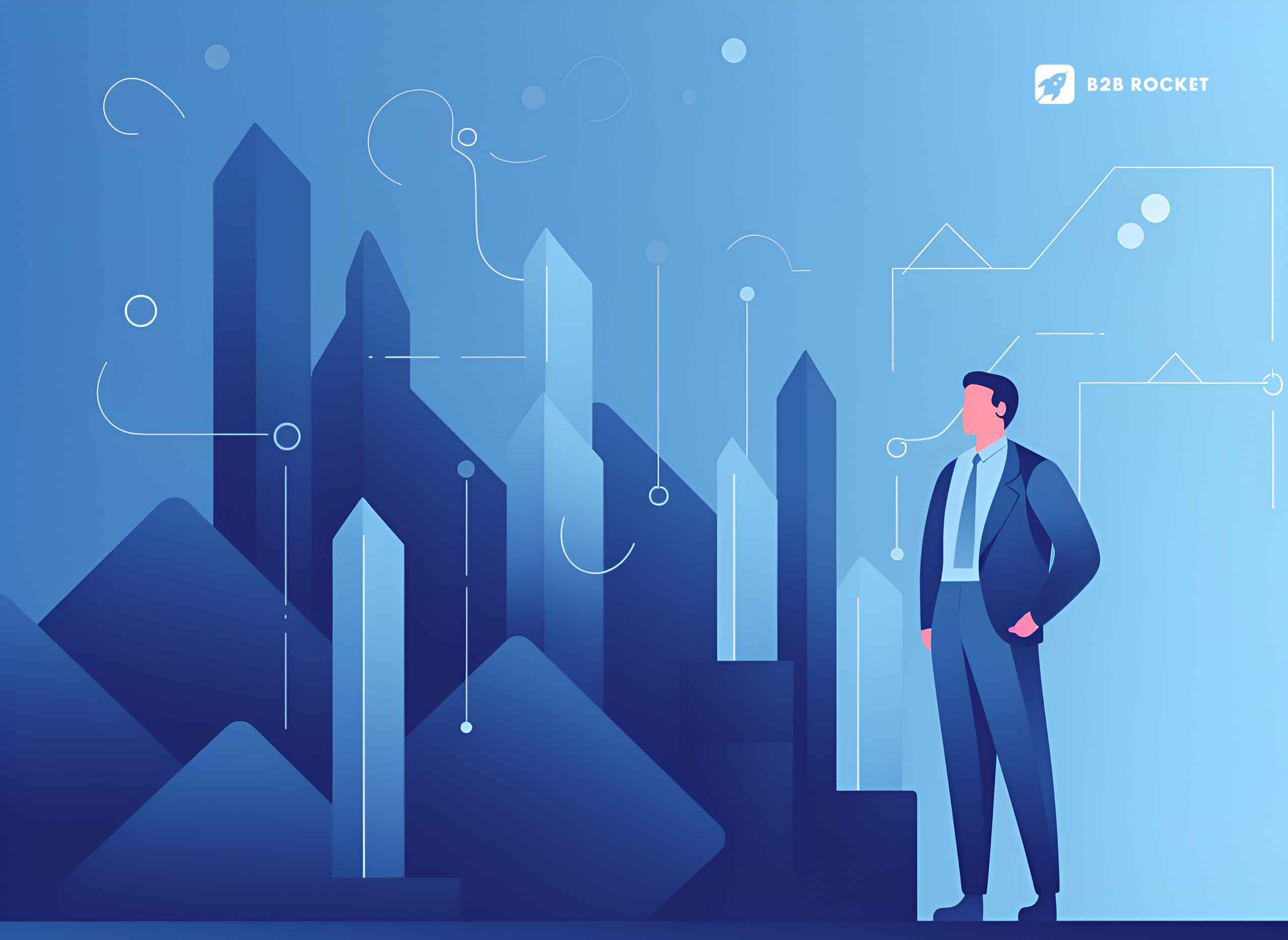 Business-to-Business Sales Targets Amount vs. Standard