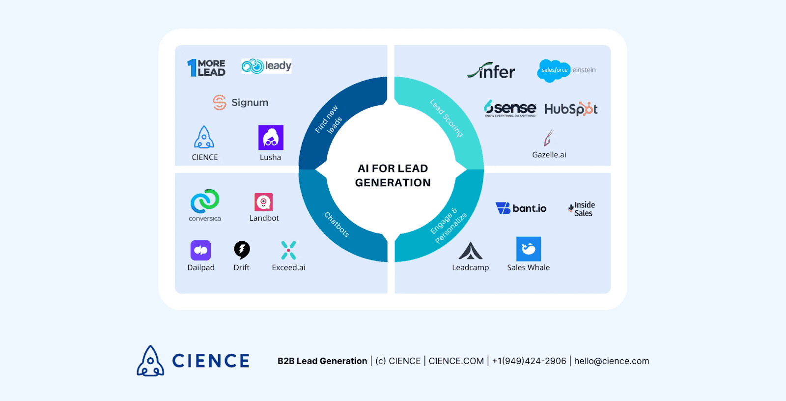 AI Lead Generation Tools
