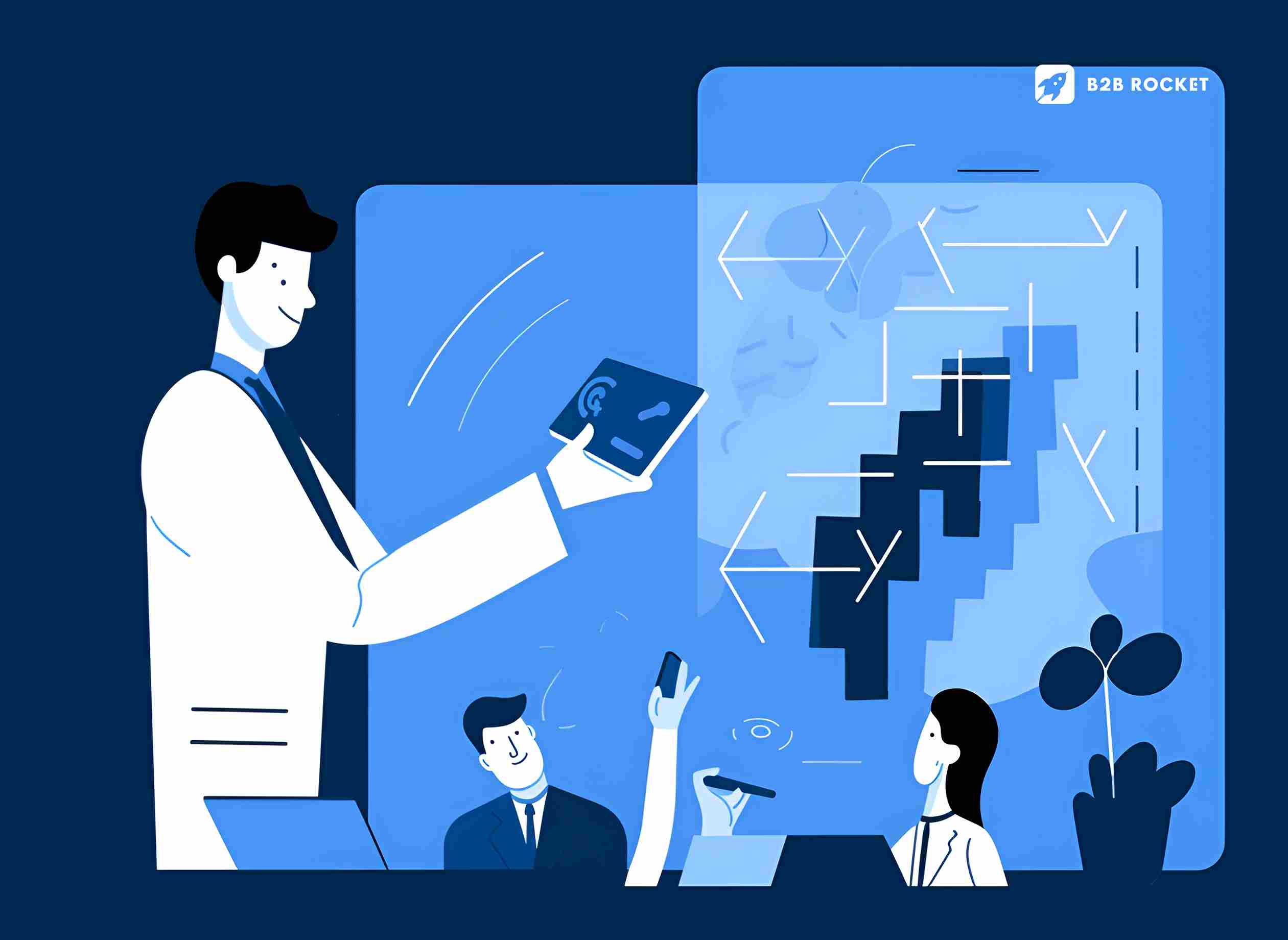 3. Deliver the Value Proposition: