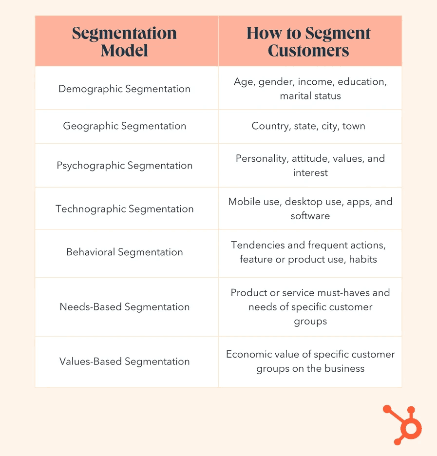 Customer Segmentation Models                                     