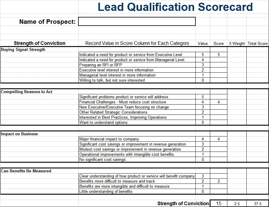 Lead Qualifying