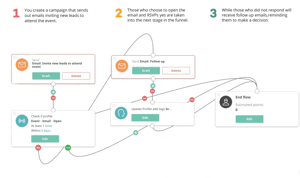 LinkedIn Is a Powerhouse for B2B Lead Generation