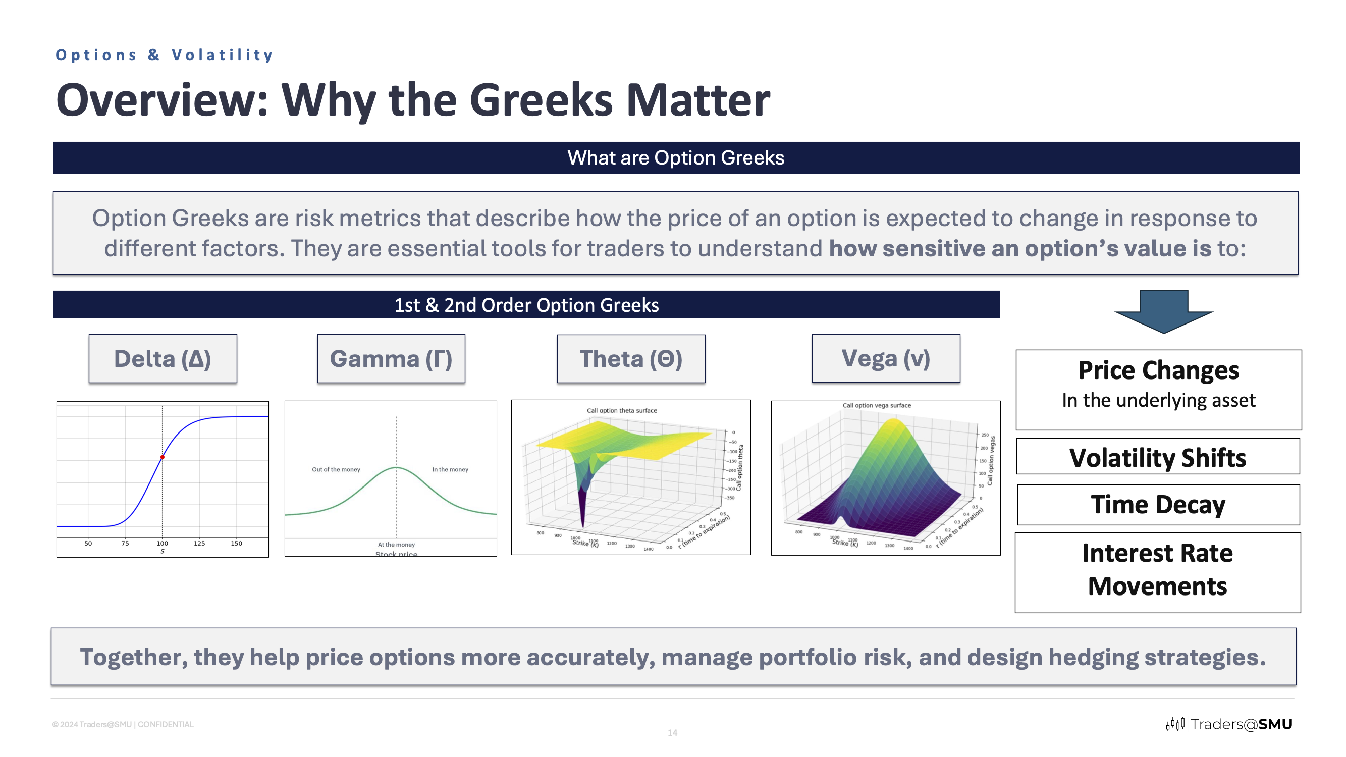 Options & Volatility