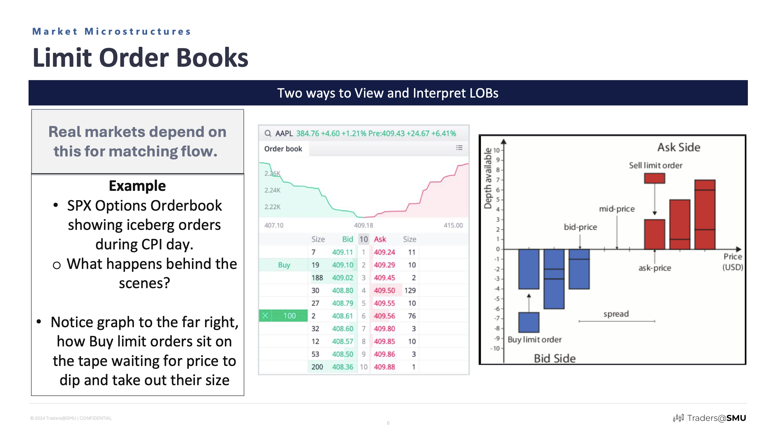 Market Microstructure