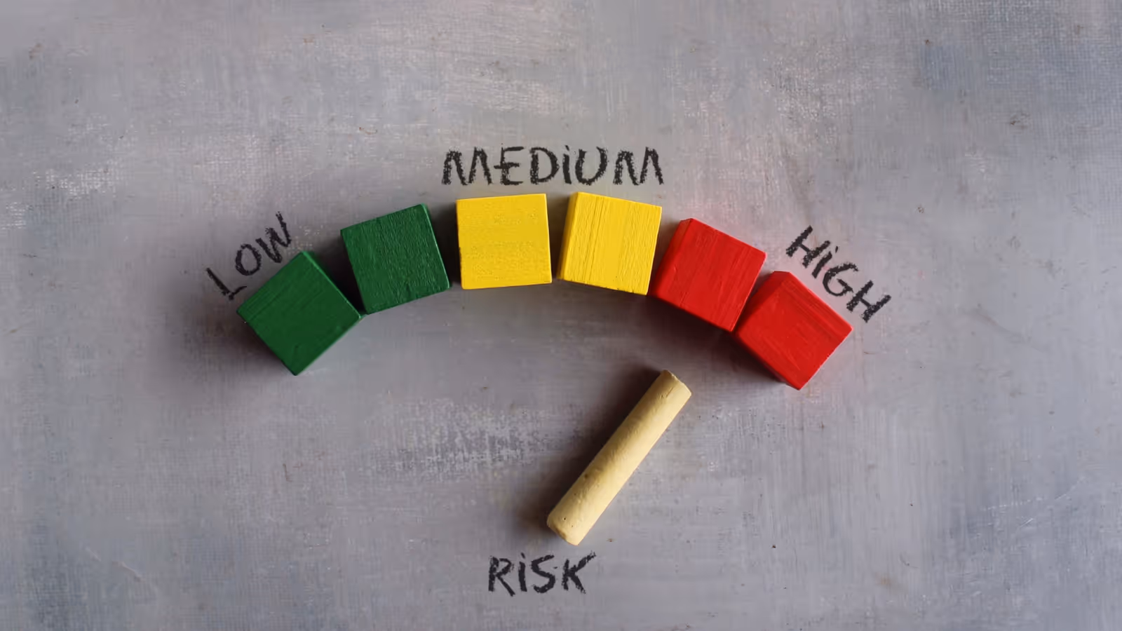Risk Meter