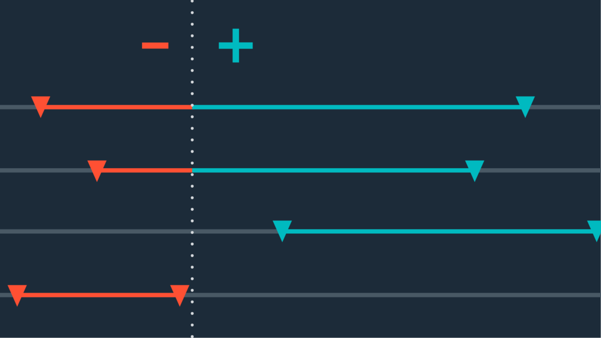 Investment Return Ranges