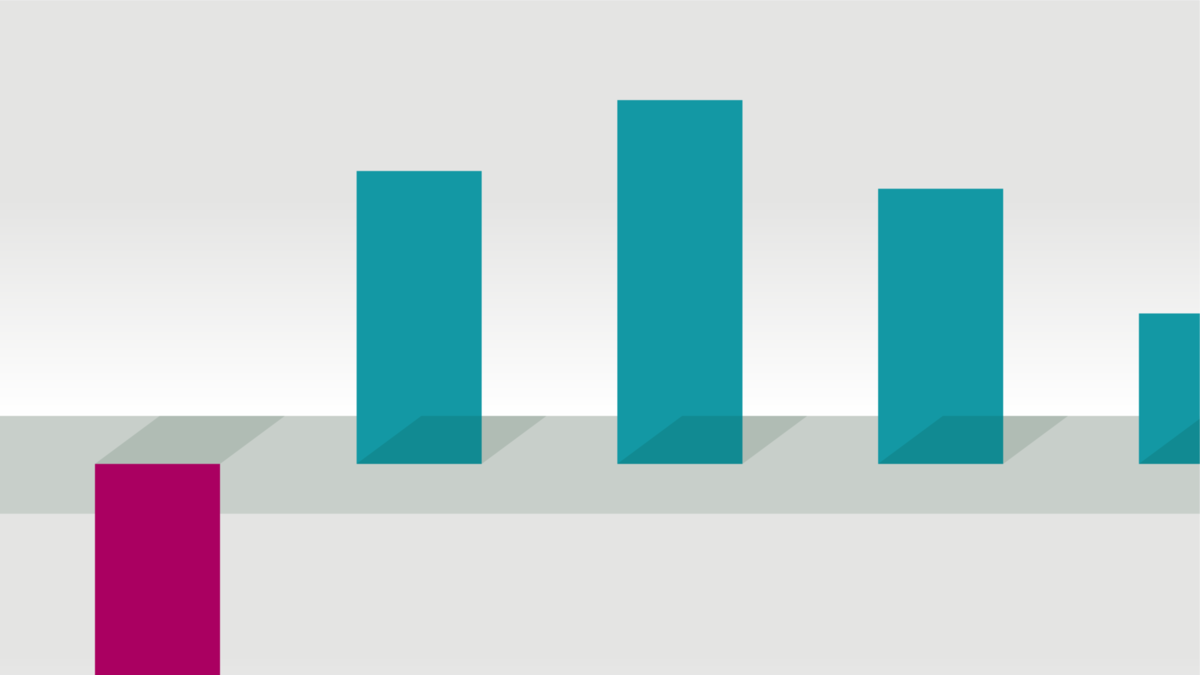 Investment Graphs